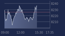Graphique CAC-40 FR0003500008