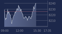 Graphique CAC-40 FR0003500008