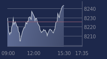 Graphique CAC-40 FR0003500008