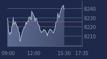 Graphique CAC-40 FR0003500008