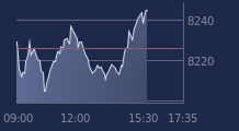Graphique CAC-40 FR0003500008