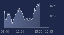 Graphique CAC-40 FR0003500008