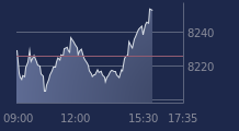 Graphique CAC-40 FR0003500008