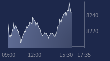 Graphique CAC-40 FR0003500008