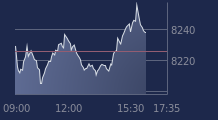 Graphique CAC-40 FR0003500008