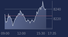 Graphique CAC-40 FR0003500008