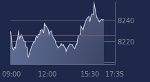 Graphique CAC-40 FR0003500008