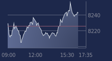 Graphique CAC-40 FR0003500008