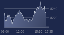 Graphique CAC-40 FR0003500008
