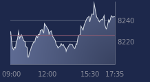Graphique CAC-40 FR0003500008