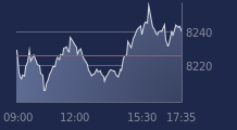 Graphique CAC-40 FR0003500008