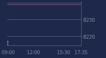 Graphique CAC-40 FR0003500008