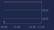 Graphique CAC-40 FR0003500008