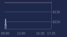 Graphique CAC-40 FR0003500008