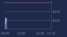 Graphique CAC-40 FR0003500008