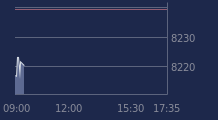 Graphique CAC-40 FR0003500008