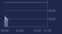 Graphique CAC-40 FR0003500008
