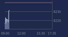 Graphique CAC-40 FR0003500008