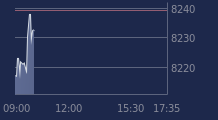 Graphique CAC-40 FR0003500008
