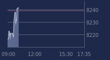 Graphique CAC-40 FR0003500008