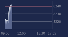 Graphique CAC-40 FR0003500008