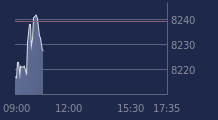 Graphique CAC-40 FR0003500008
