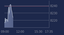 Graphique CAC-40 FR0003500008
