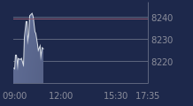 Graphique CAC-40 FR0003500008