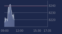 Graphique CAC-40 FR0003500008