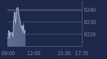 Graphique CAC-40 FR0003500008