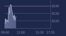 Graphique CAC-40 FR0003500008