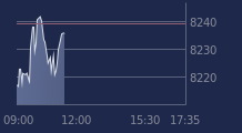 Graphique CAC-40 FR0003500008