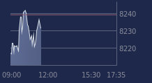Graphique CAC-40 FR0003500008