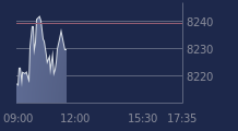 Graphique CAC-40 FR0003500008