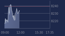 Graphique CAC-40 FR0003500008