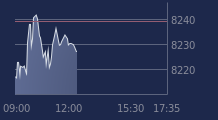Graphique CAC-40 FR0003500008