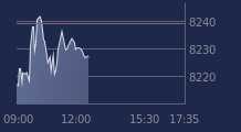 Graphique CAC-40 FR0003500008