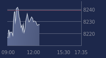 Graphique CAC-40 FR0003500008