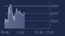 Graphique CAC-40 FR0003500008