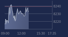 Graphique CAC-40 FR0003500008
