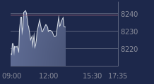 Graphique CAC-40 FR0003500008