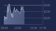 Graphique CAC-40 FR0003500008