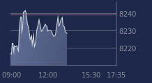 Graphique CAC-40 FR0003500008