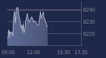 Graphique CAC-40 FR0003500008