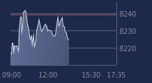 Graphique CAC-40 FR0003500008
