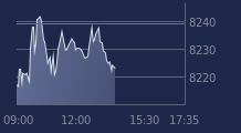 Graphique CAC-40 FR0003500008