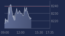 Graphique CAC-40 FR0003500008