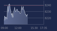 Graphique CAC-40 FR0003500008