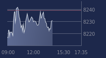 Graphique CAC-40 FR0003500008