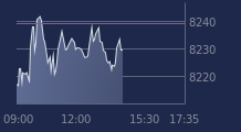 Graphique CAC-40 FR0003500008